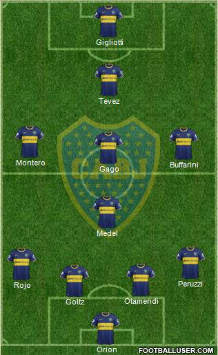 Boca Juniors Formation 2014