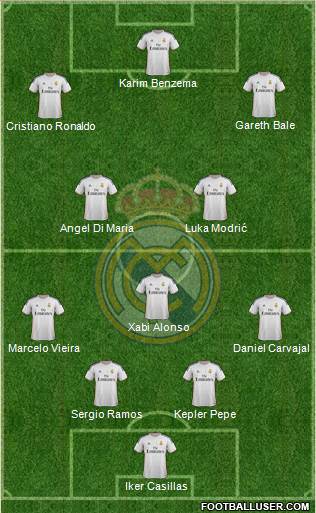 Real Madrid C.F. Formation 2014