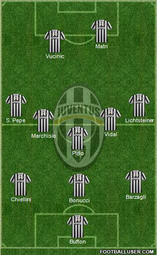 Juventus Formation 2014