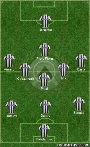 Udinese Formation 2014
