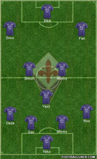 Fiorentina Formation 2014