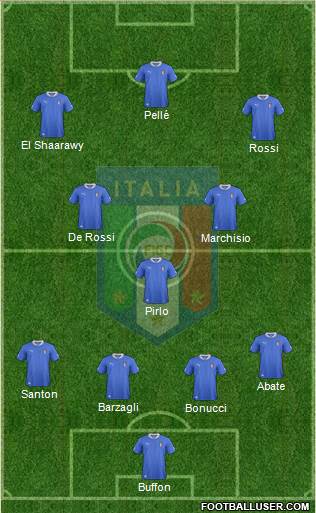 Italy Formation 2014