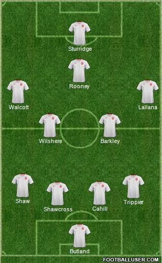 England Formation 2014