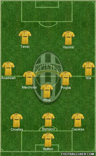 Juventus Formation 2014