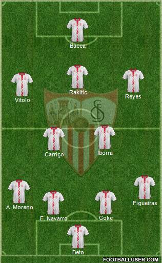 Sevilla F.C., S.A.D. Formation 2014