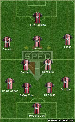 São Paulo FC Formation 2014