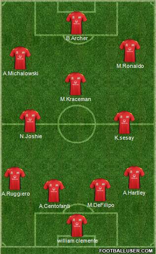 Adelaide United FC Formation 2014