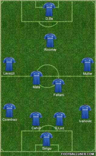 Chelsea Formation 2014
