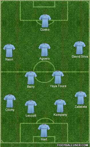Manchester City Formation 2014