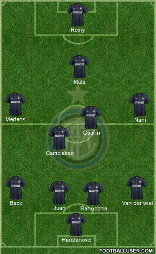 F.C. Internazionale Formation 2014