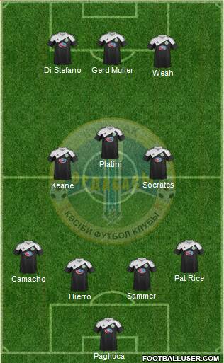 Ordabasy Shymkent Formation 2014