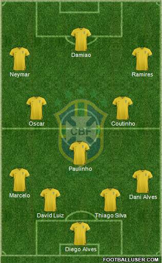 Brazil Formation 2014