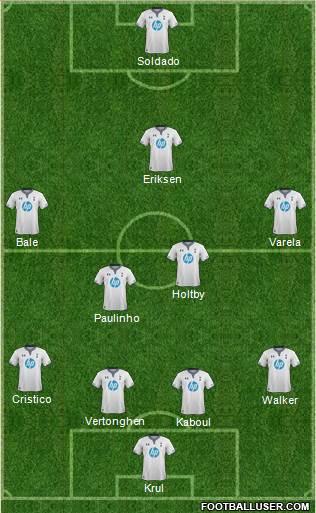 Tottenham Hotspur Formation 2014