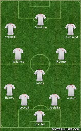 England Formation 2014