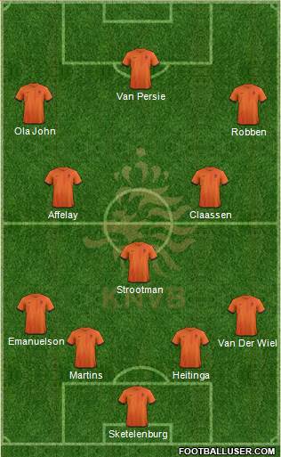 Holland Formation 2014