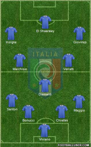 Italy Formation 2014