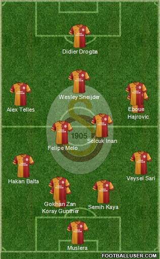 Galatasaray SK Formation 2014