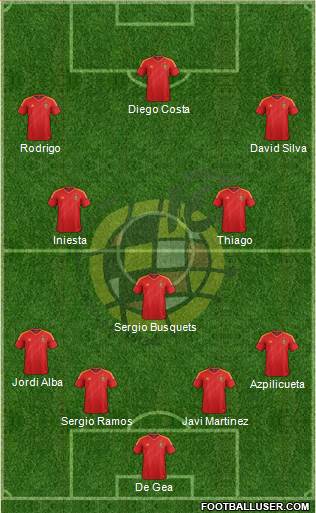 Spain Formation 2014