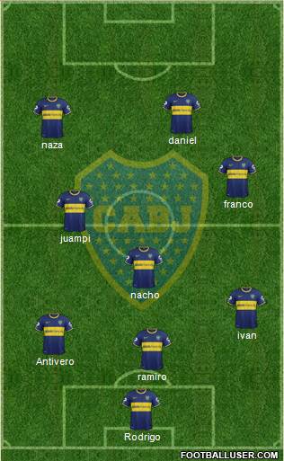 Boca Juniors Formation 2014