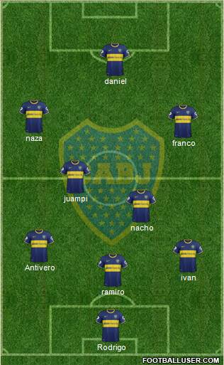 Boca Juniors Formation 2014