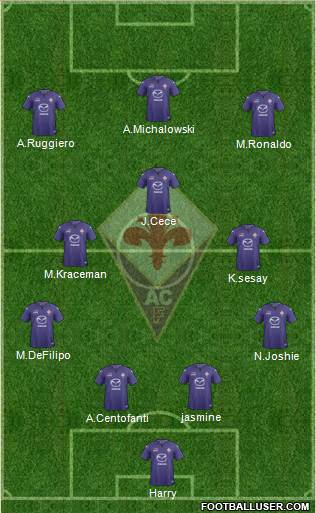 Fiorentina Formation 2014