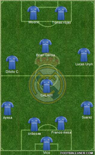 Real Madrid C.F. Formation 2014