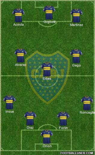 Boca Juniors Formation 2014