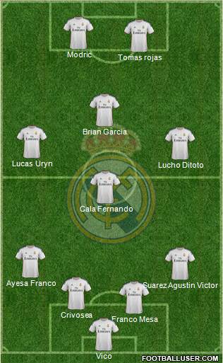 Real Madrid C.F. Formation 2014