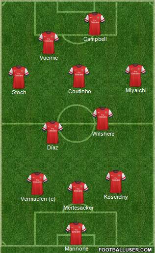 Arsenal Formation 2014