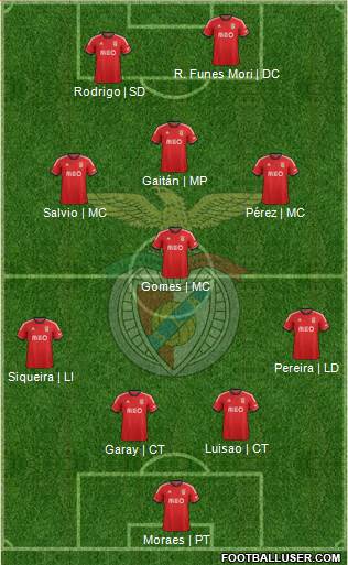 Sport Lisboa e Benfica - SAD Formation 2014