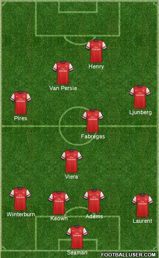 Arsenal Formation 2014