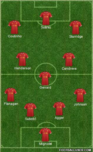 Liverpool Formation 2014