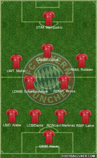 FC Bayern München Formation 2014