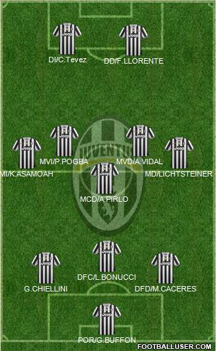 Juventus Formation 2014