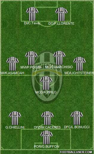Juventus Formation 2014