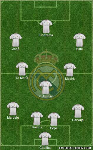 Real Madrid C.F. Formation 2014
