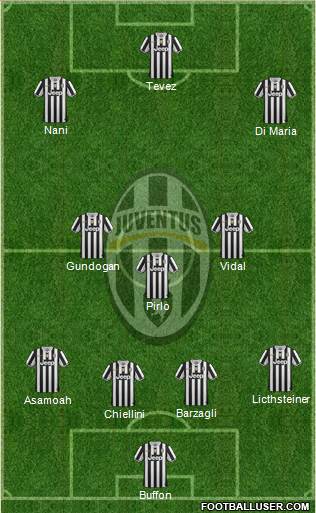 Juventus Formation 2014