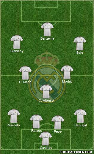 Real Madrid C.F. Formation 2014
