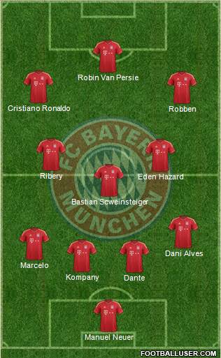 FC Bayern München Formation 2014
