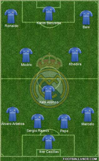 Real Madrid C.F. Formation 2014
