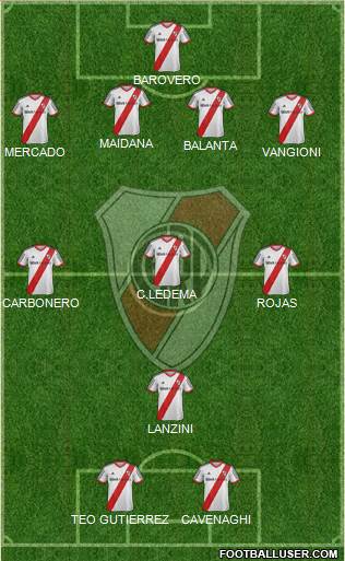 River Plate Formation 2014