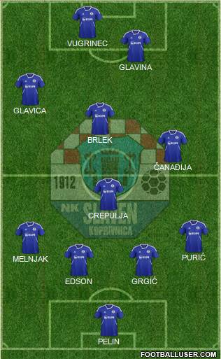NK Slaven Belupo Formation 2014