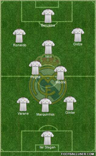 Real Madrid C.F. Formation 2014