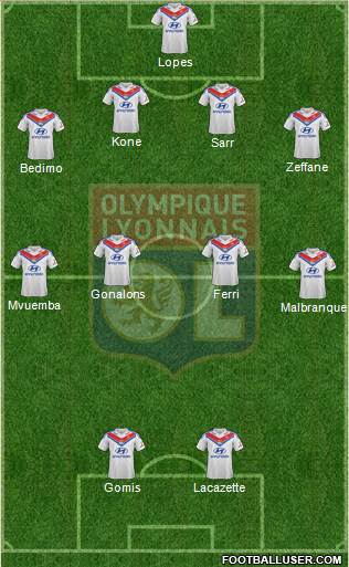 Olympique Lyonnais Formation 2014