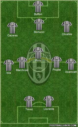Juventus Formation 2014