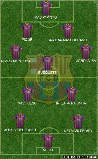 F.C. Barcelona Formation 2014