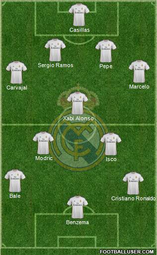 Real Madrid C.F. Formation 2014
