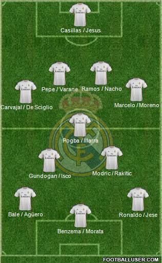Real Madrid C.F. Formation 2014