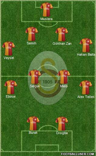 Galatasaray SK Formation 2014