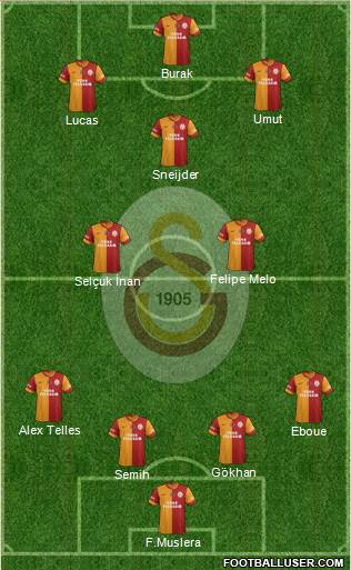Galatasaray SK Formation 2014